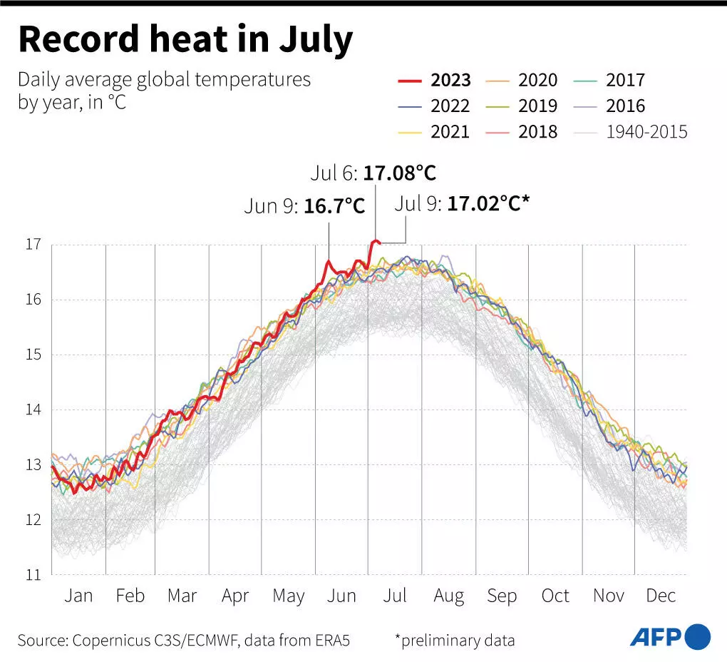 heat-record-graph